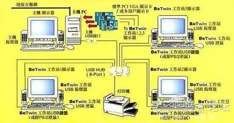 2011129电脑配置推荐与DIY攒机交流指南