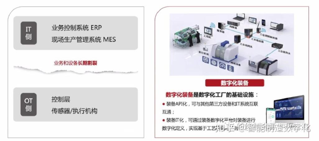应用计算机科学和通信技术来设计,开发,安装和实施信息系统及应用软件